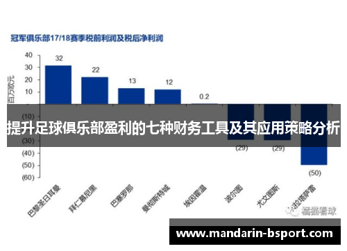 提升足球俱乐部盈利的七种财务工具及其应用策略分析 提升足球俱乐部盈利的七种财务工具及其应用策略分析