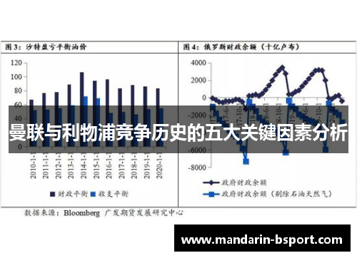 曼联与利物浦竞争历史的五大关键因素分析 曼联与利物浦竞争历史的五大关键因素分析