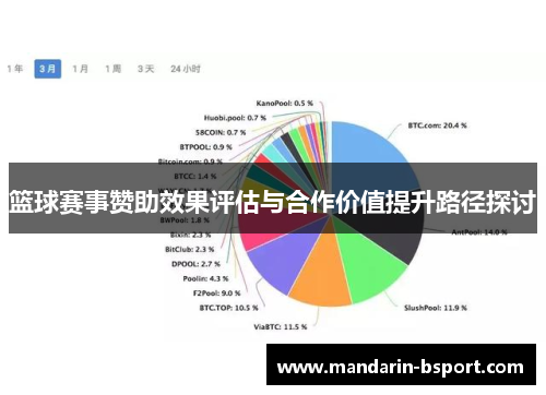 篮球赛事赞助效果评估与合作价值提升路径探讨 篮球赛事赞助效果评估与合作价值提升路径探讨
