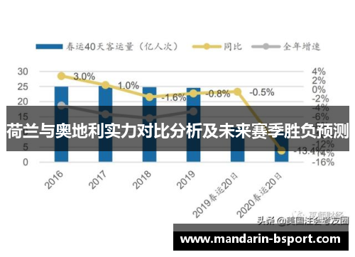 荷兰与奥地利实力对比分析及未来赛季胜负预测