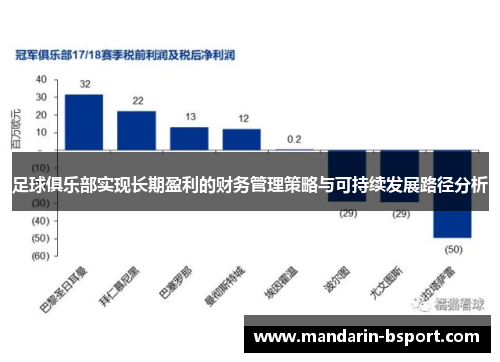足球俱乐部实现长期盈利的财务管理策略与可持续发展路径分析 足球俱乐部实现长期盈利的财务管理策略与可持续发展路径分析