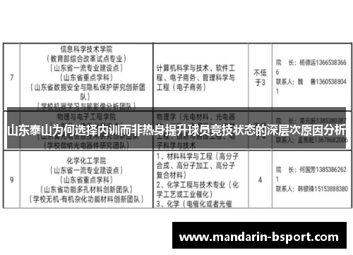 山东泰山为何选择内训而非热身提升球员竞技状态的深层次原因分析 山东泰山为何选择内训而非热身提升球员竞技状态的深层次原因分析