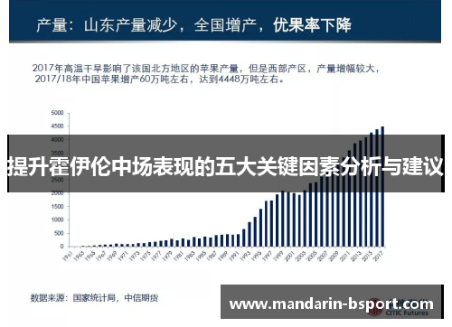 提升霍伊伦中场表现的五大关键因素分析与建议