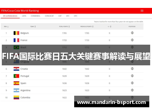 FIFA国际比赛日五大关键赛事解读与展望