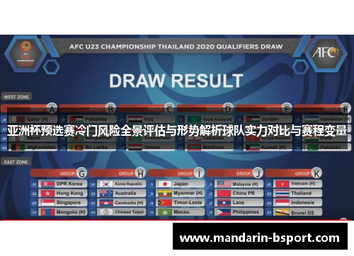 亚洲杯预选赛冷门风险全景评估与形势解析球队实力对比与赛程变量