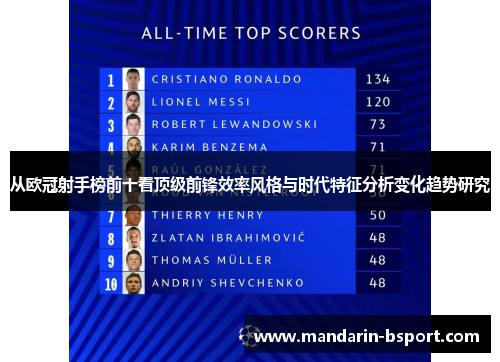 从欧冠射手榜前十看顶级前锋效率风格与时代特征分析变化趋势研究 从欧冠射手榜前十看顶级前锋效率风格与时代特征分析变化趋势研究