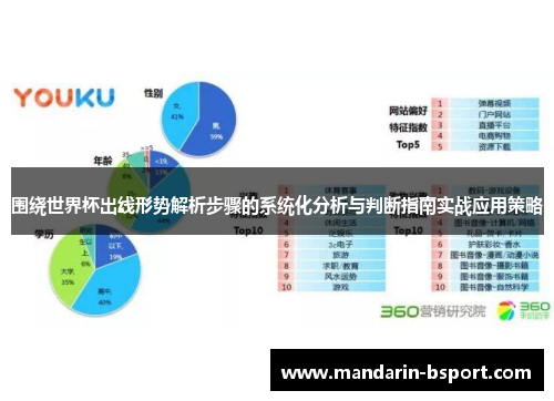 围绕世界杯出线形势解析步骤的系统化分析与判断指南实战应用策略 围绕世界杯出线形势解析步骤的系统化分析与判断指南实战应用策略