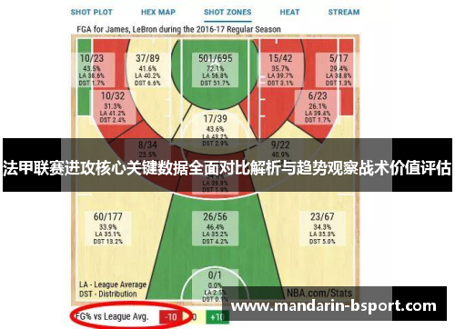法甲联赛进攻核心关键数据全面对比解析与趋势观察战术价值评估 法甲联赛进攻核心关键数据全面对比解析与趋势观察战术价值评估