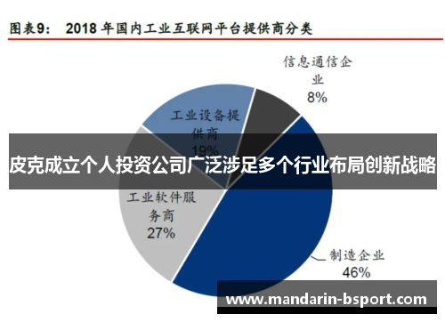 皮克成立个人投资公司广泛涉足多个行业布局创新战略 皮克成立个人投资公司广泛涉足多个行业布局创新战略