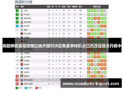 英超保级赛程警报拉响关键对决密集赛季转折点已然浮现悬念升级中