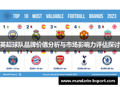 英超球队品牌价值分析与市场影响力评估探讨