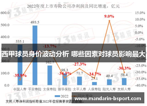 西甲球员身价波动分析 哪些因素对球员影响最大