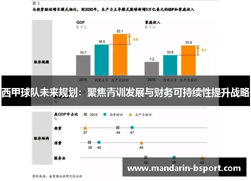 西甲球队未来规划：聚焦青训发展与财务可持续性提升战略
