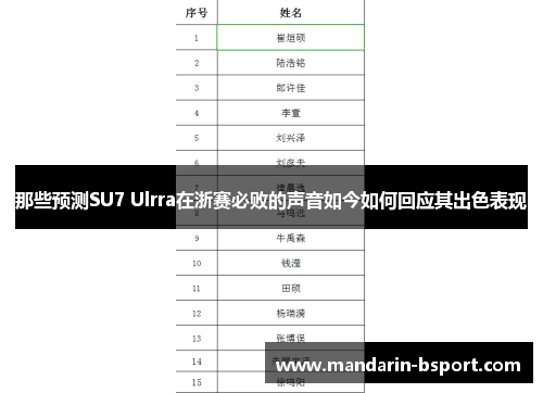 那些预测SU7 Ulrra在浙赛必败的声音如今如何回应其出色表现 那些预测SU7 Ulrra在浙赛必败的声音如今如何回应其出色表现